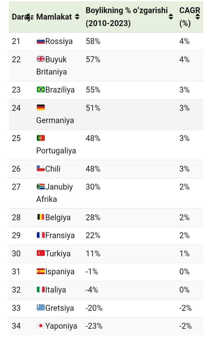 Статистика рейтинг