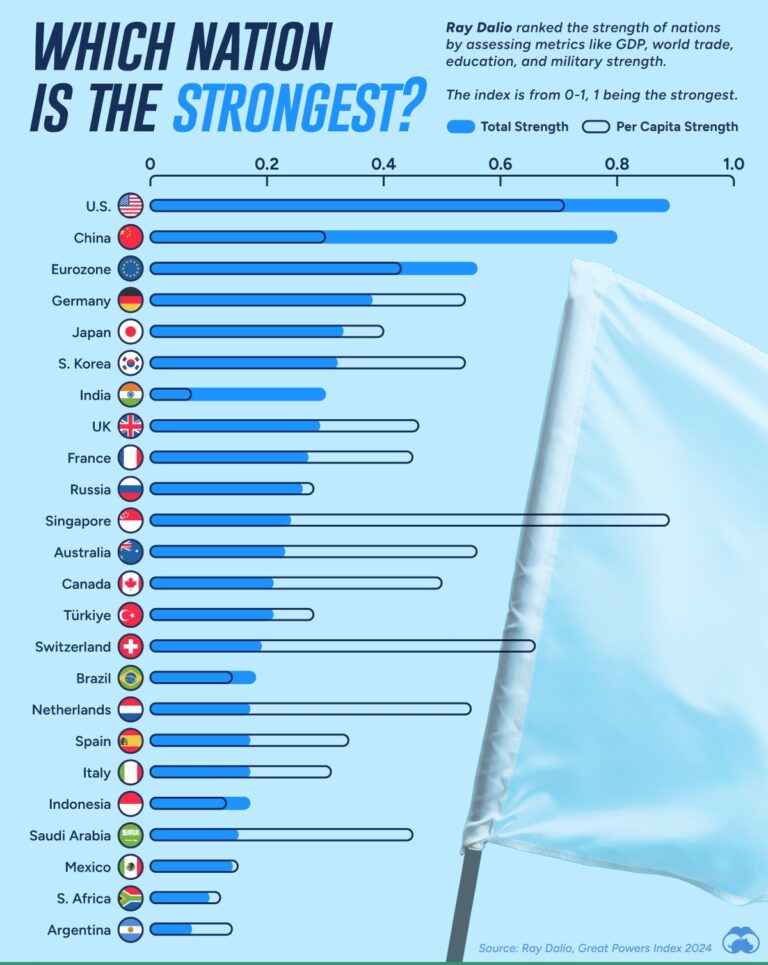 Nation-Strength-Index_02-web