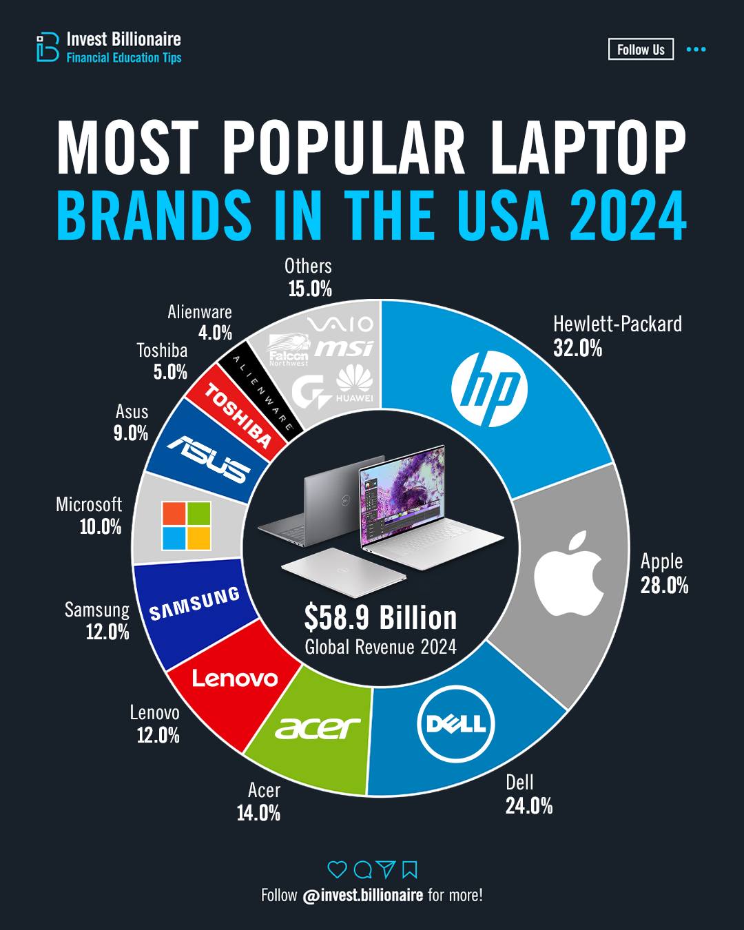 Дунёдаги  энг  бренд ноутбуклар