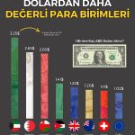Dollardan qadrli pullar