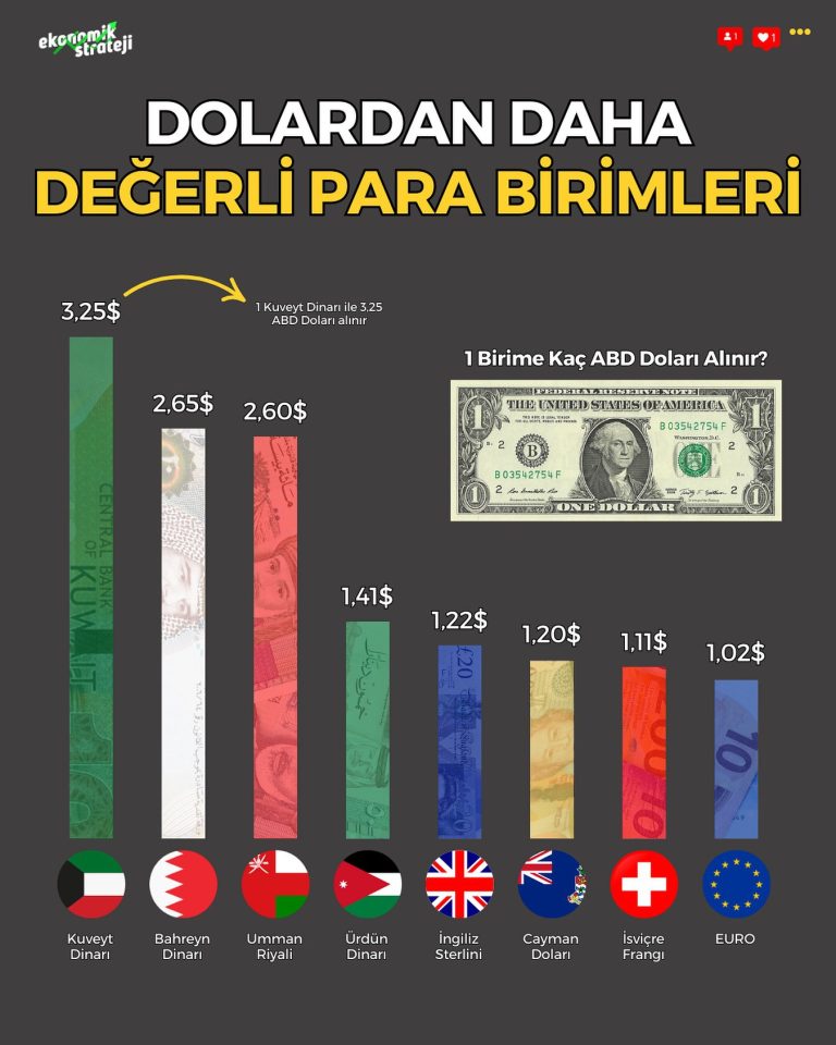 Dollardan qadrli pullar