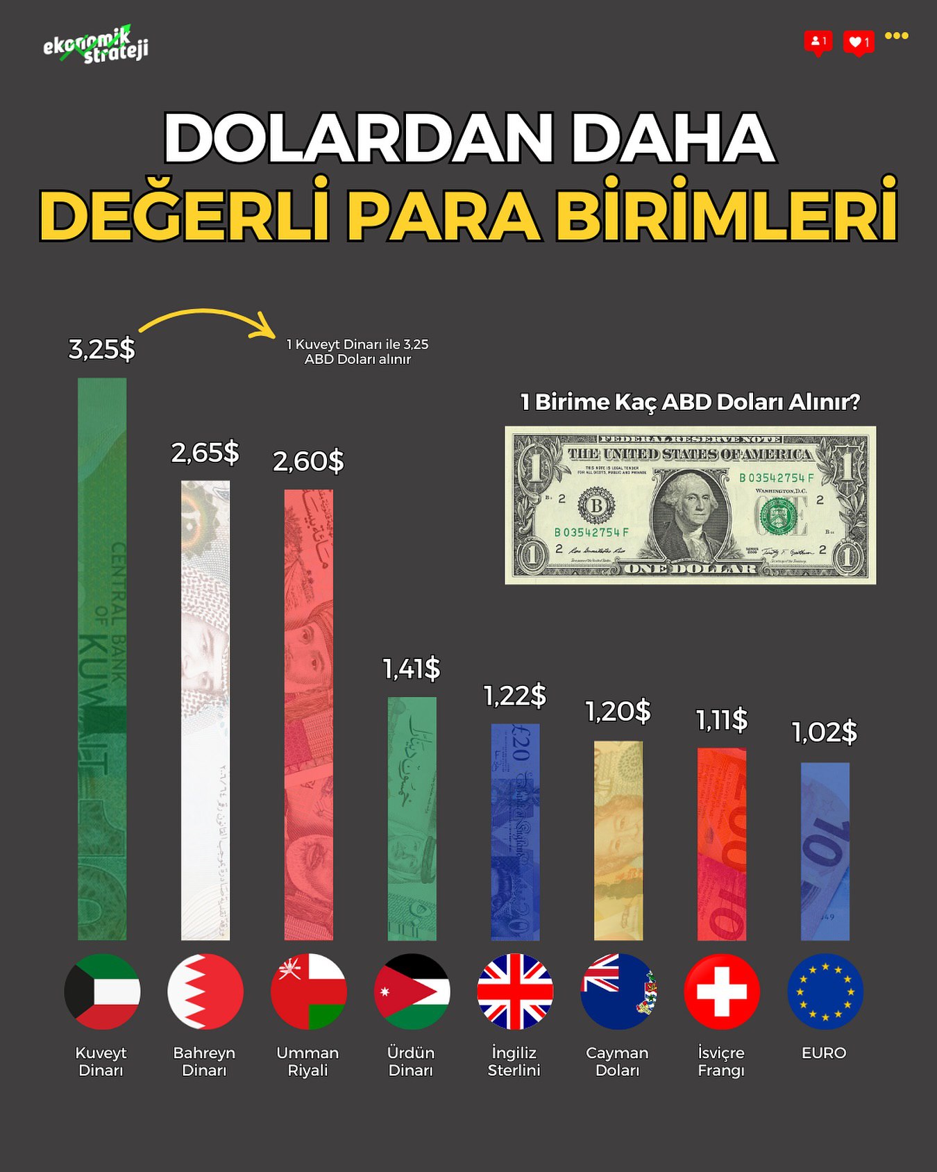 Dollardan qadrli pullar